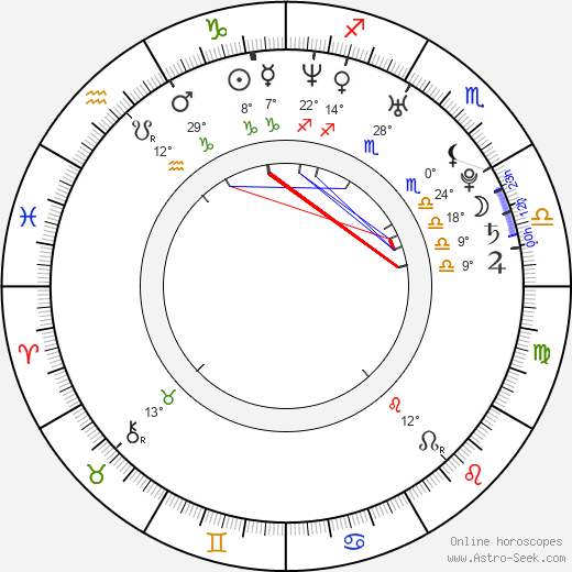 Kenny Kwan birth chart, biography, wikipedia 2023, 2024