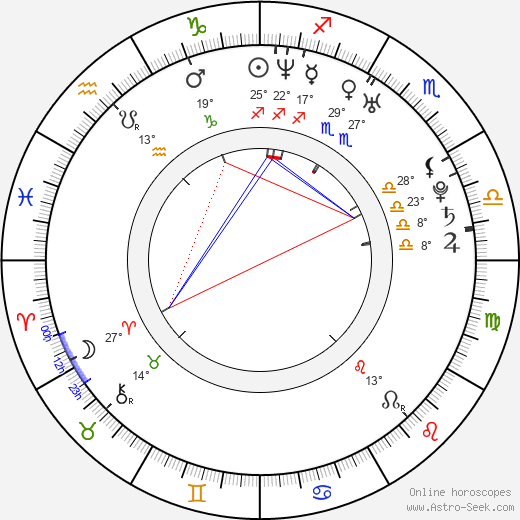 Kerstin Bischof birth chart, biography, wikipedia 2024, 2025