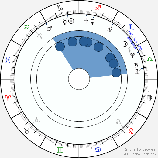 Kohtee Aramboy horoscope, astrology, sign, zodiac, date of birth, instagram