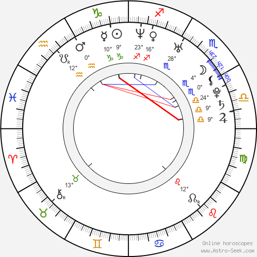 Kohtee Aramboy birth chart, biography, wikipedia 2024, 2025
