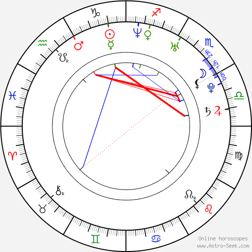 Kohtee Aramboy birth chart, Kohtee Aramboy astro natal horoscope, astrology