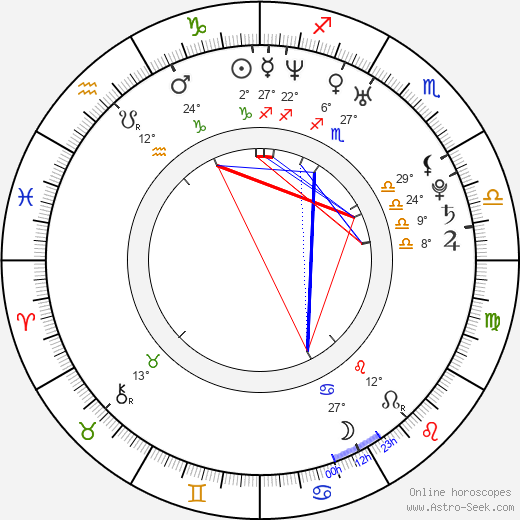 Lexi Love birth chart, biography, wikipedia 2024, 2025