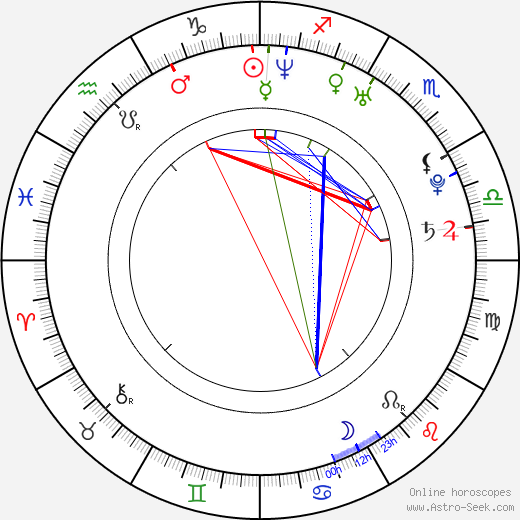 Lexi Love birth chart, Lexi Love astro natal horoscope, astrology