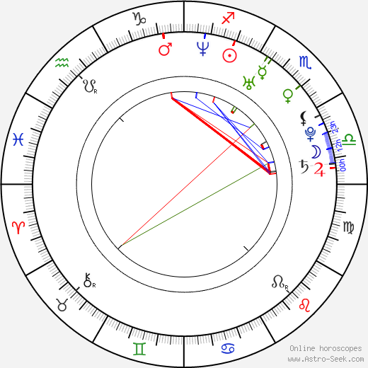Libor Bouček birth chart, Libor Bouček astro natal horoscope, astrology