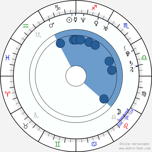 Lukáš Kantor horoscope, astrology, sign, zodiac, date of birth, instagram