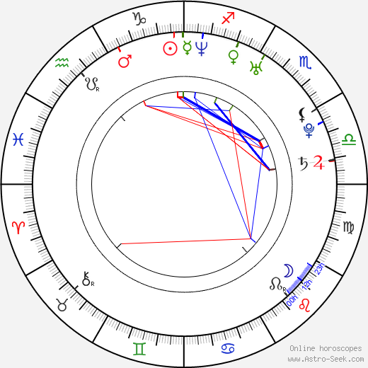 Lukáš Kantor birth chart, Lukáš Kantor astro natal horoscope, astrology