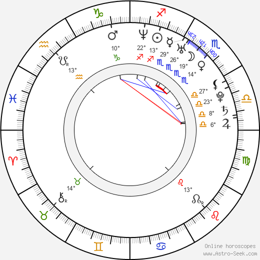 Lydia Leonard birth chart, biography, wikipedia 2024, 2025