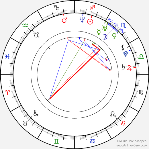 Lydia Leonard birth chart, Lydia Leonard astro natal horoscope, astrology