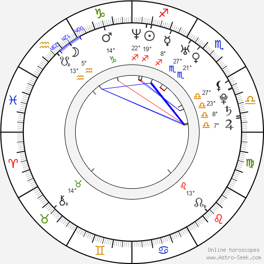 Malillany Marín birth chart, biography, wikipedia 2024, 2025