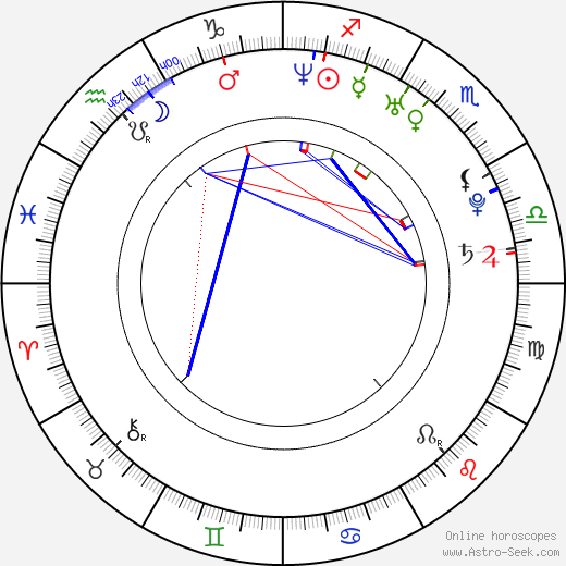 Malillany Marín birth chart, Malillany Marín astro natal horoscope, astrology