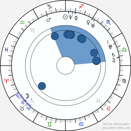 Marian Dragulescu horoscope, astrology, sign, zodiac, date of birth, instagram