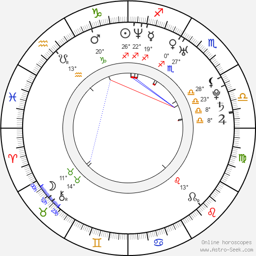 Marian Dragulescu birth chart, biography, wikipedia 2024, 2025