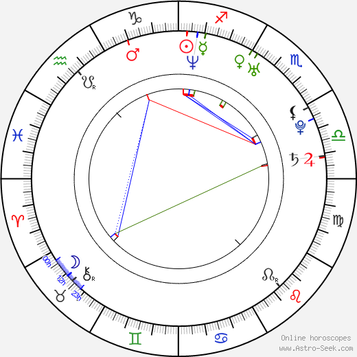 Marian Dragulescu birth chart, Marian Dragulescu astro natal horoscope, astrology