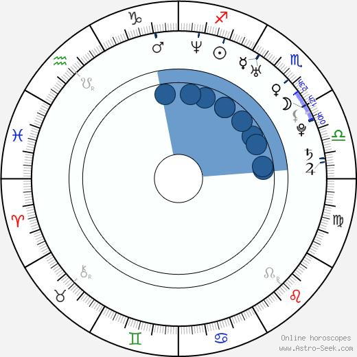 Mariana Seoane wikipedia, biography, birth chart, instagram Mariana Seoane wikipedia, horoscope, astrology, instagram