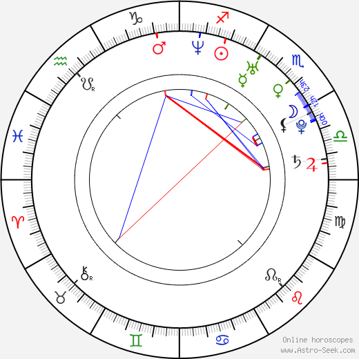 Mariana Seoane birth chart, Mariana Seoane astro natal horoscope, astrology