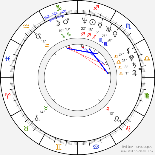 Marina Orlova birth chart, biography, wikipedia 2024, 2025
