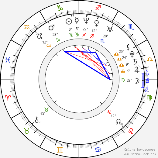 Mário Pečalka birth chart, biography, wikipedia 2023, 2024