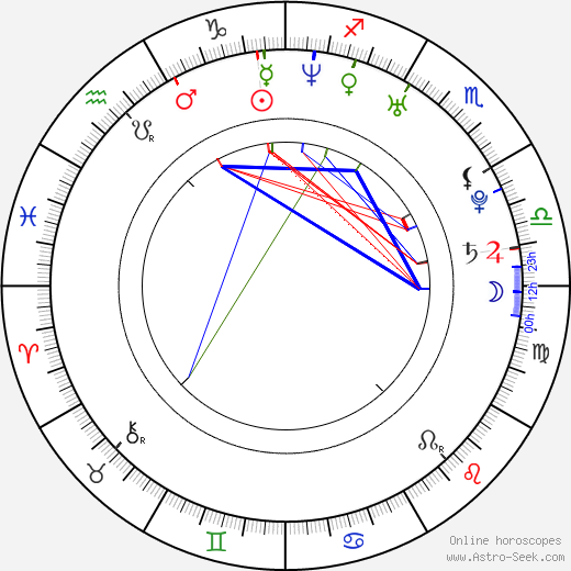 Mário Pečalka birth chart, Mário Pečalka astro natal horoscope, astrology