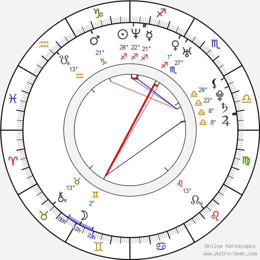 Marla Sokoloff birth chart, biography, wikipedia 2024, 2025