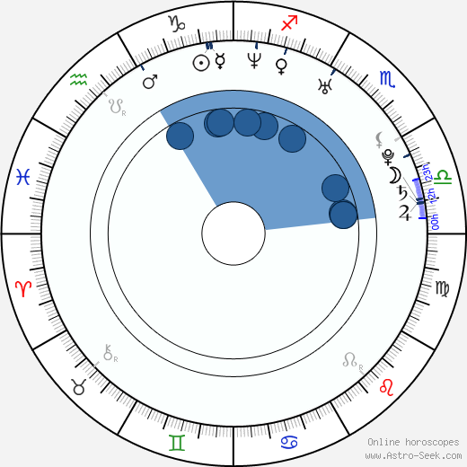 Matteo Saradini wikipedia, biography, birth chart, instagram Matteo Saradini wikipedia, horoscope, astrology, instagram