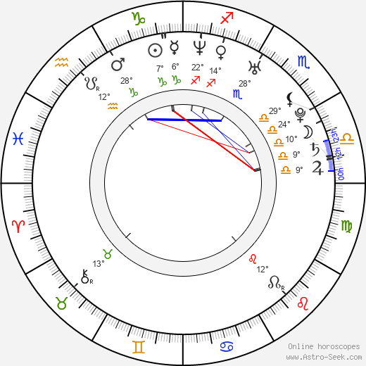 Matteo Saradini birth chart, biography, wikipedia 2023, 2024