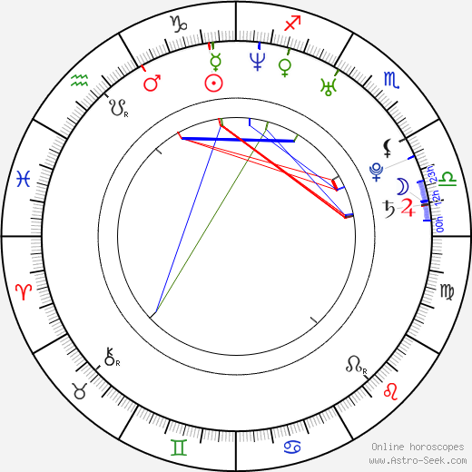 Matteo Saradini birth chart, Matteo Saradini astro natal horoscope, astrology