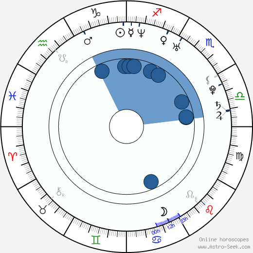 Miloš Kameník horoscope, astrology, sign, zodiac, date of birth, instagram