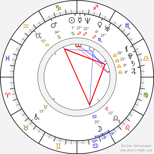 Miloš Kameník birth chart, biography, wikipedia 2024, 2025