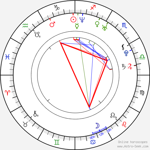 Miloš Kameník birth chart, Miloš Kameník astro natal horoscope, astrology