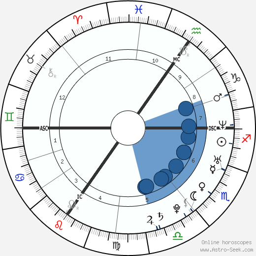 Natalia Druyts horoscope, astrology, sign, zodiac, date of birth, instagram