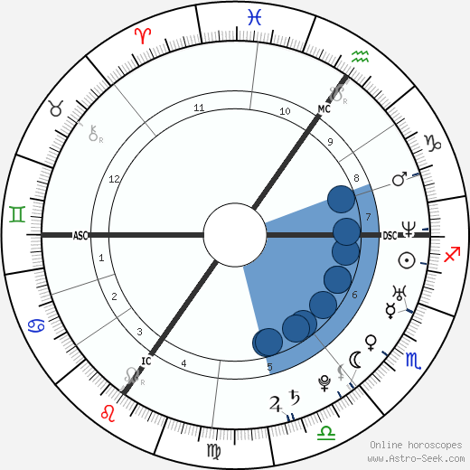 Natalia Druyts wikipedia, biography, birth chart, instagram Natalia Druyts wikipedia, horoscope, astrology, instagram