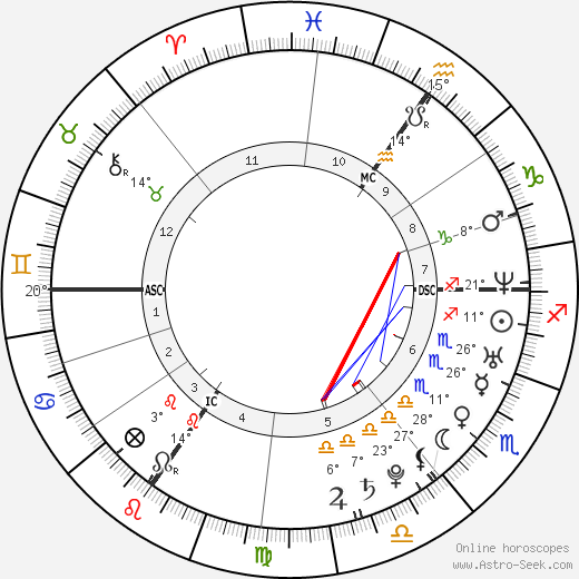 Natalia Druyts birth chart, biography, wikipedia 2024, 2025