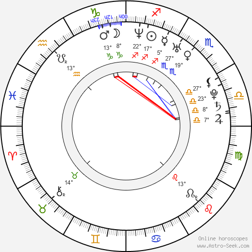 Nina-Friederike Gnädig birth chart, biography, wikipedia 2023, 2024