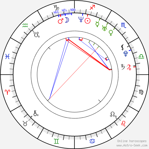 Nina-Friederike Gnädig birth chart, Nina-Friederike Gnädig astro natal horoscope, astrology