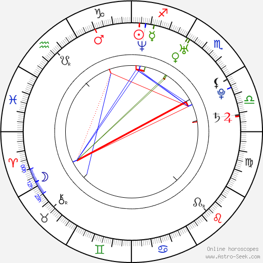 Noam Morgensztern birth chart, Noam Morgensztern astro natal horoscope, astrology