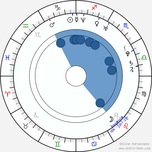 Paizley Adams horoscope, astrology, sign, zodiac, date of birth, instagram
