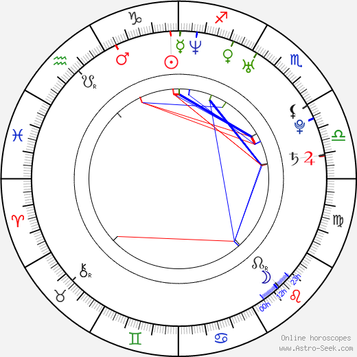 Paizley Adams birth chart, Paizley Adams astro natal horoscope, astrology