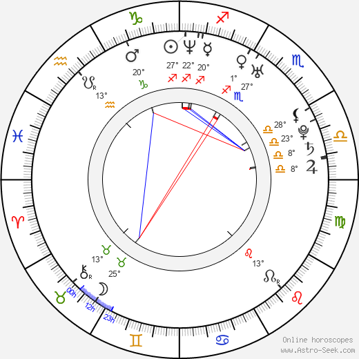 Pavel Barshak birth chart, biography, wikipedia 2024, 2025