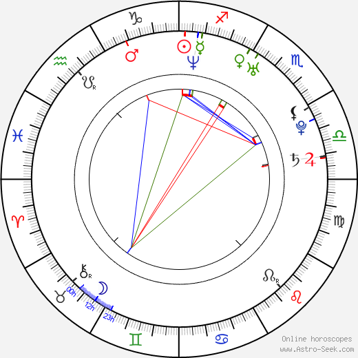 Pavel Barshak birth chart, Pavel Barshak astro natal horoscope, astrology