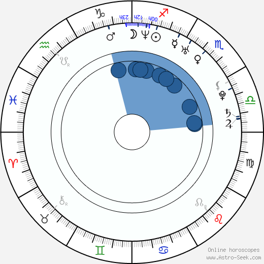 Petr Mocek wikipedia, horoscope, astrology, instagram