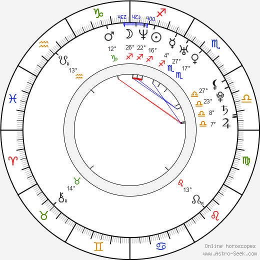 Petr Mocek birth chart, biography, wikipedia 2023, 2024