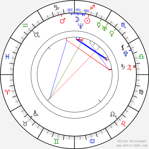 Petr Mocek birth chart, Petr Mocek astro natal horoscope, astrology