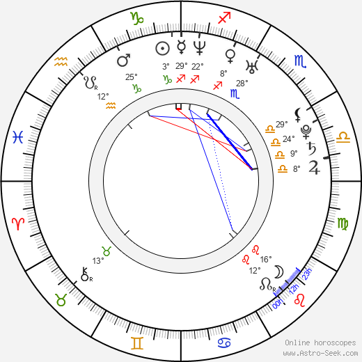 Reika Hashimoto birth chart, biography, wikipedia 2024, 2025