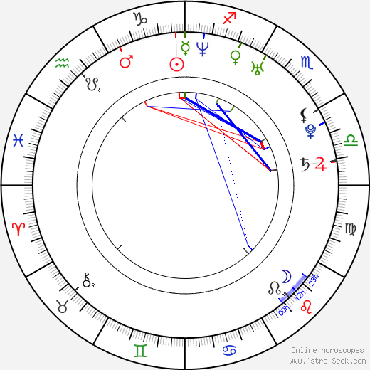 Reika Hashimoto birth chart, Reika Hashimoto astro natal horoscope, astrology