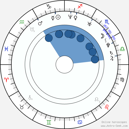 Rosanne Mulholland wikipedia, biography, birth chart, instagram Rosanne Mulholland wikipedia, horoscope, astrology, instagram