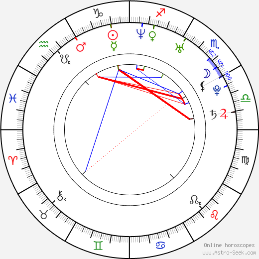 Rosanne Mulholland birth chart, Rosanne Mulholland astro natal horoscope, astrology