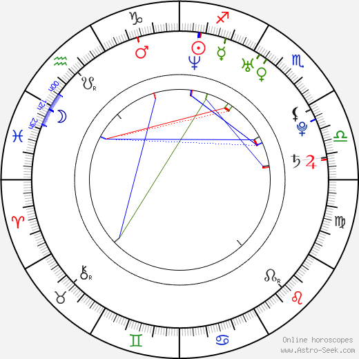 Satoshi Tsumabuki birth chart, Satoshi Tsumabuki astro natal horoscope, astrology