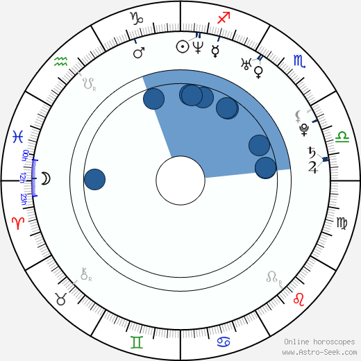 Sergio Pizzorno wikipedia, horoscope, astrology, instagram