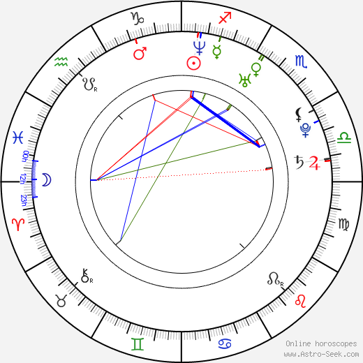 Sergio Pizzorno birth chart, Sergio Pizzorno astro natal horoscope, astrology