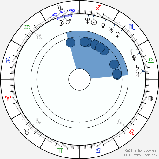 Simon Helberg horoscope, astrology, sign, zodiac, date of birth, instagram